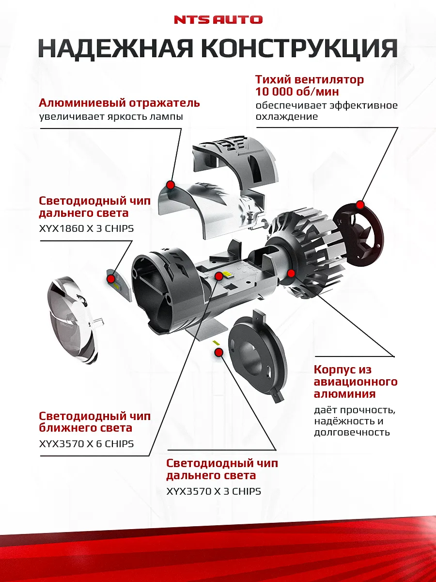 Светодиодная лампа-линза SIRIUS H4 CANBUS